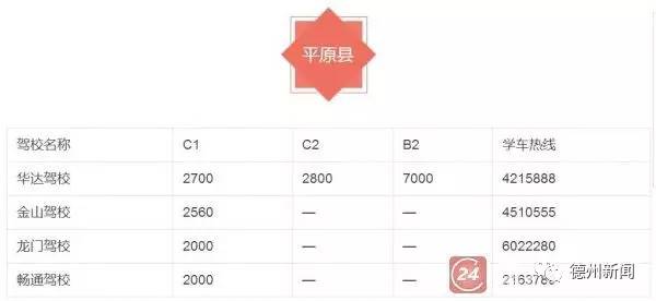 最新！德州54家驾校学车价格，抓紧收藏