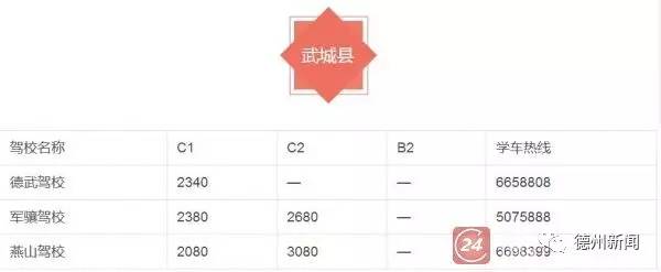 最新！德州54家驾校学车价格，抓紧收藏