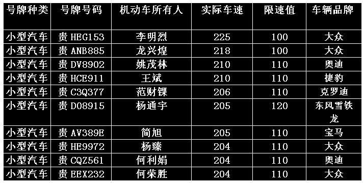 车辆日常安全隐患与风险排查项目,警钟长鸣深刻的教训