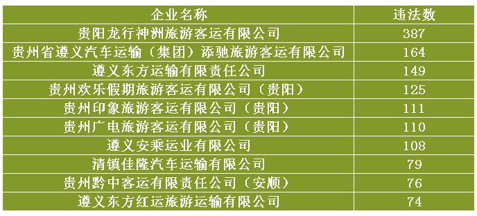 车辆日常安全隐患与风险排查项目,警钟长鸣深刻的教训