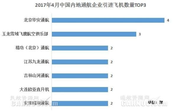 周纵览（5.15-5.21）无人机进入实名登记新时代