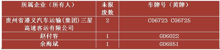 车辆日常安全隐患与风险排查项目,警钟长鸣深刻的教训