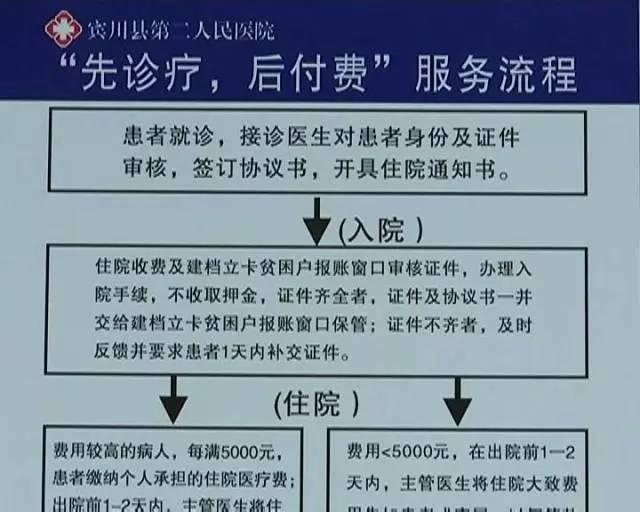 「今日宾川」先瞧病后付钱，是什么让宾川这些医院如此“任性”？