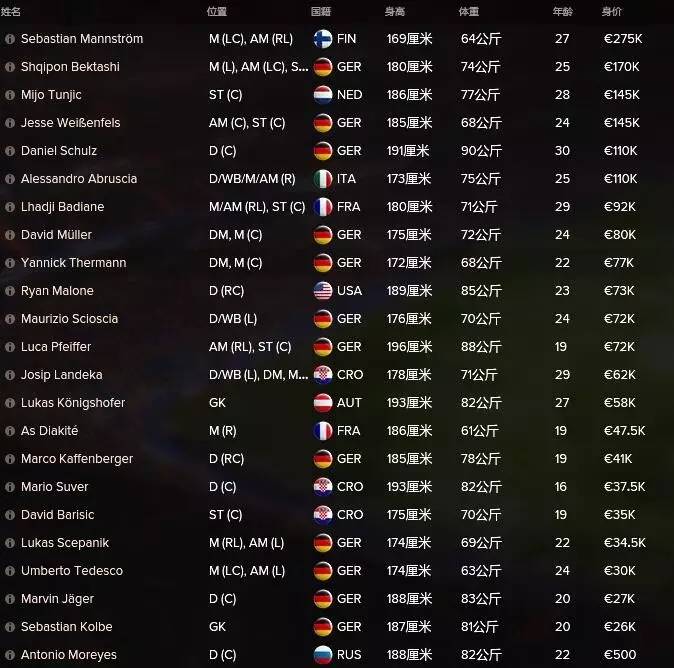 fm17波尔图战术,fm17莱比锡