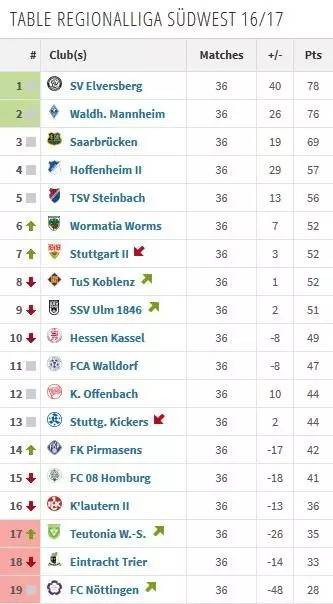 fm17波尔图战术,fm17莱比锡