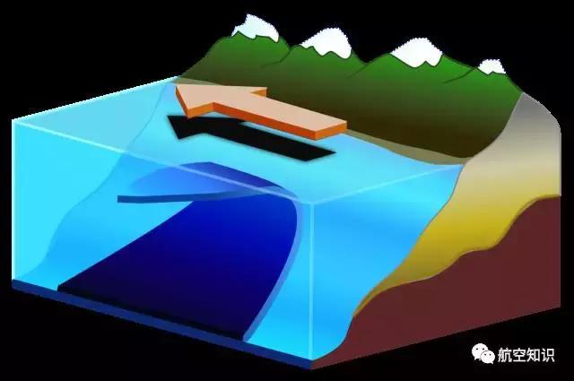 航空术语学习,航空常识有哪些知识