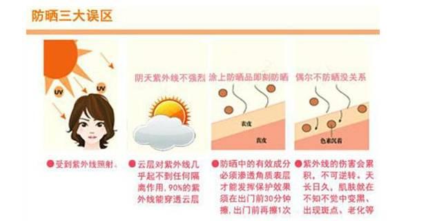 去年的防晒产品还能用吗,去年用的防晒产品