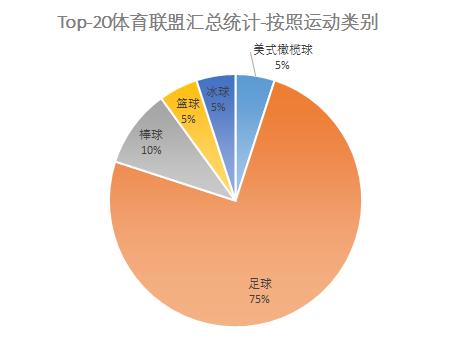 全球最赚钱体育俱乐部排名,全球最赚钱20个体育品牌