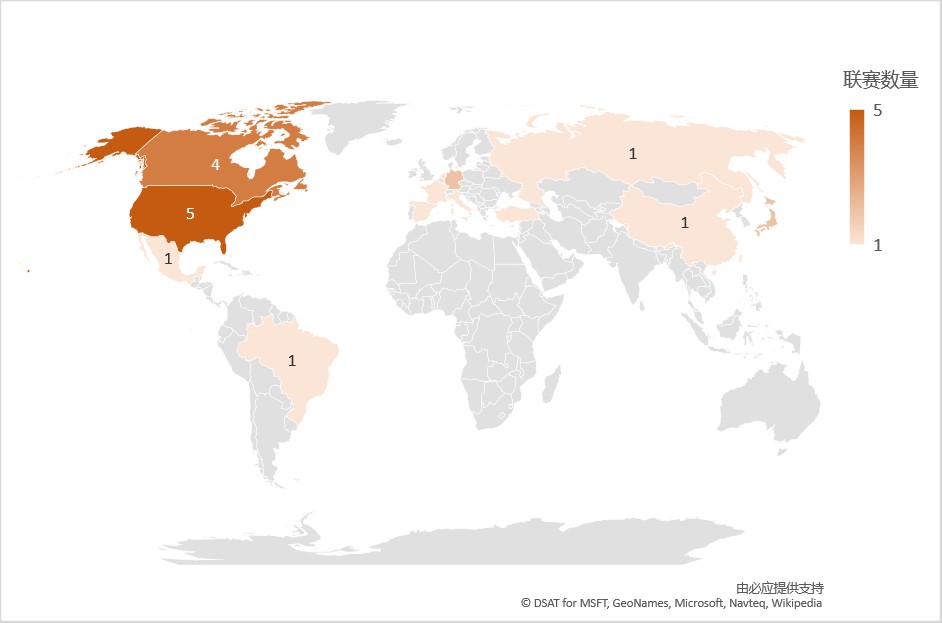 全球最赚钱体育俱乐部排名,全球最赚钱20个体育品牌