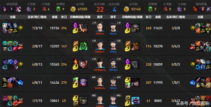 condi在lpl,lpl夏季赛有doinb吗