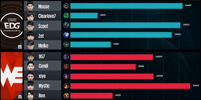 继4396后又来了个3670！请给梦想打野多一点时间！