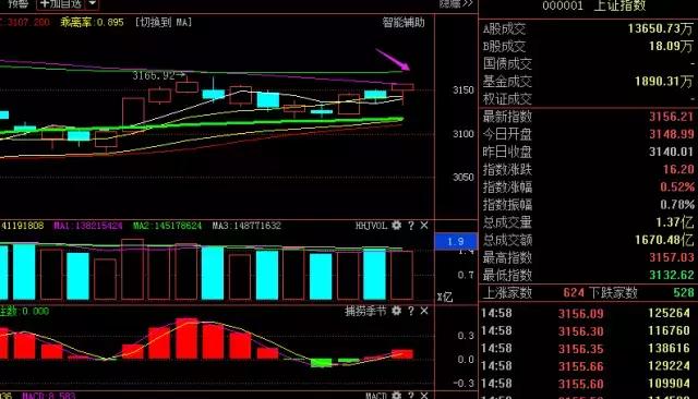 股乐圈最新信号,股乐圈抄底信号