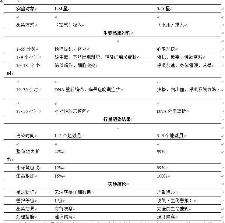 异形契约细思极恐解析,异形契约解析细思极恐