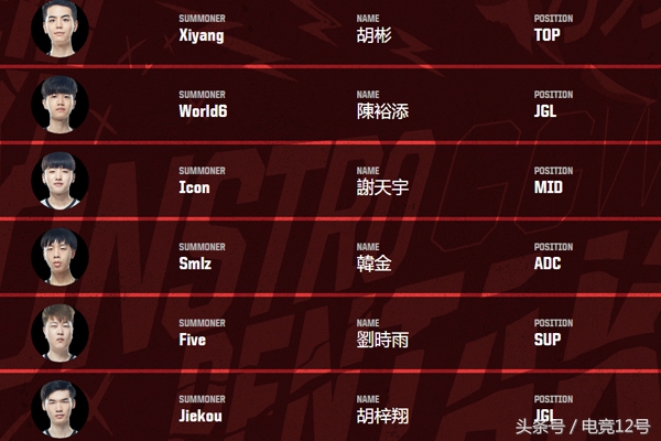 2017洲际赛uzi,2017洲际赛uzi为什么不在