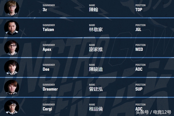 2017洲际赛uzi,2017洲际赛uzi为什么不在