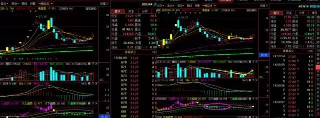 股乐圈最新信号,股乐圈抄底信号