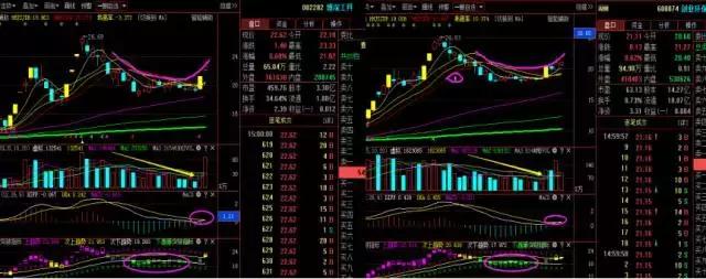 股乐圈最新信号,股乐圈抄底信号
