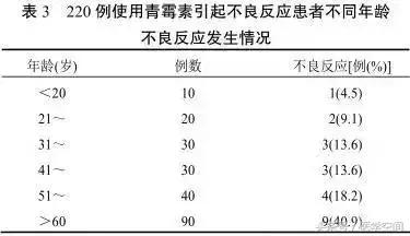 青霉素严重的不良反应及防治,青霉素不良反应ppt课件