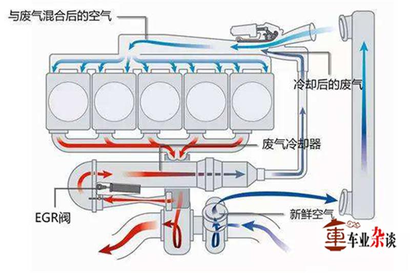 柴油车冒黑油什么原因,柴油机黑烟大问题在哪里解决