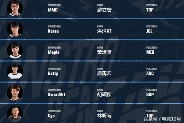 2017洲际赛uzi,2017洲际赛uzi为什么不在