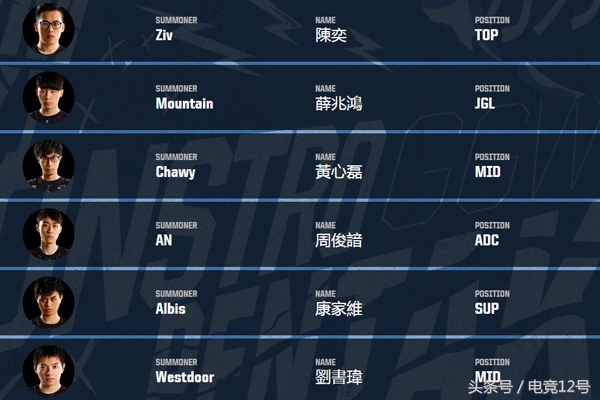 2017洲际赛uzi,2017洲际赛uzi为什么不在