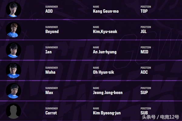 2017洲际赛uzi,2017洲际赛uzi为什么不在