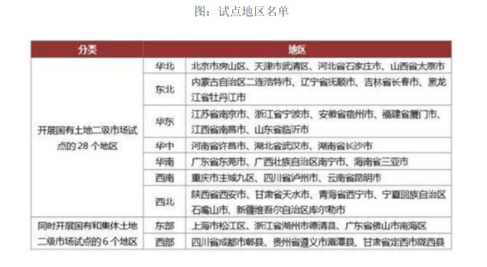 农村土地流转用地性质,农村土地流转是什么