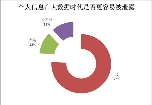电话号码及个人信息谁泄漏的,无意泄漏电话号码