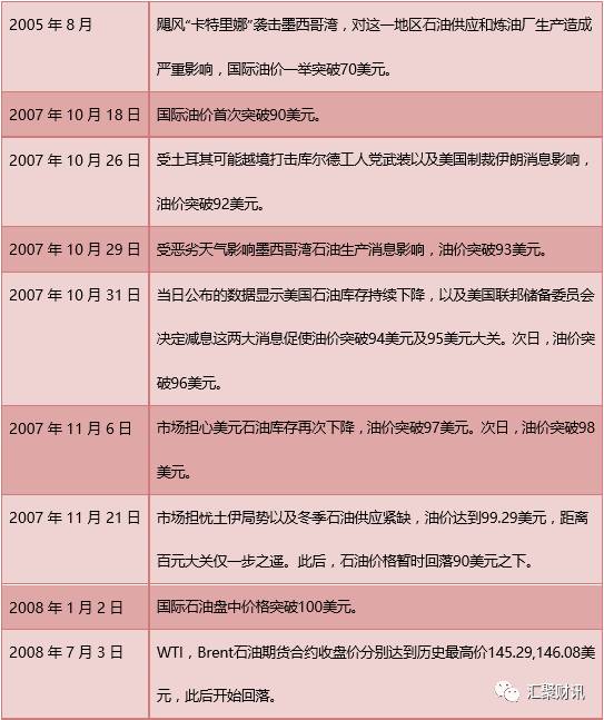 原油期货价格走势2010年,原油期货价格走势最新消息