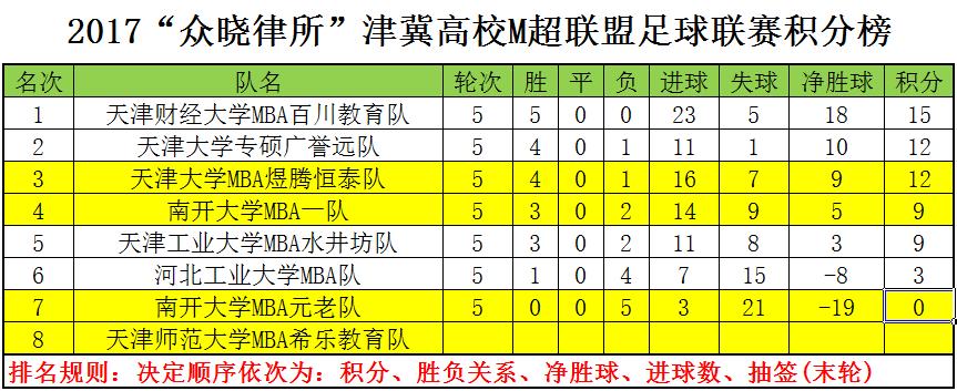天津市众晓律师事务所,众晓律师事务所