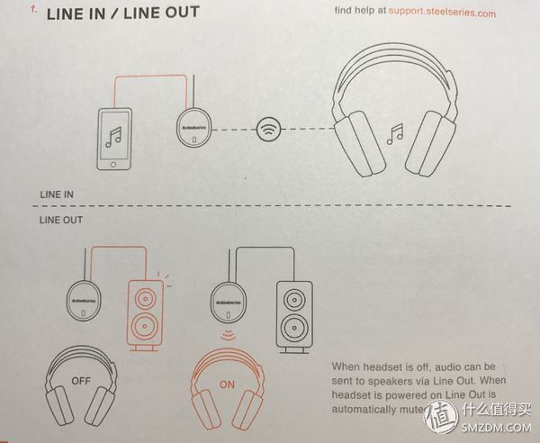 赛睿arctis7耳机好用吗,赛睿arctis7p耳机测评