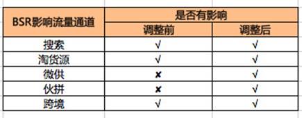 阿里巴巴1688服务平台,阿里巴巴1688怎么找售后