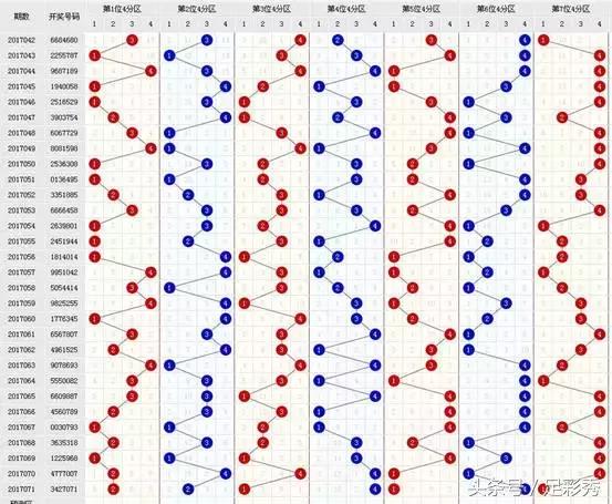 七星彩码师精彩分析,七星彩21077期精选一注