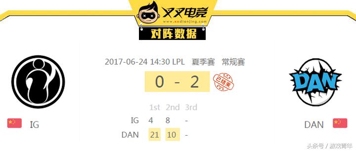 condi在lpl,lpl夏季赛有doinb吗