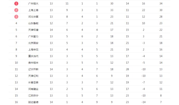 中超第14轮比分预测,中超26轮申花对权健直播