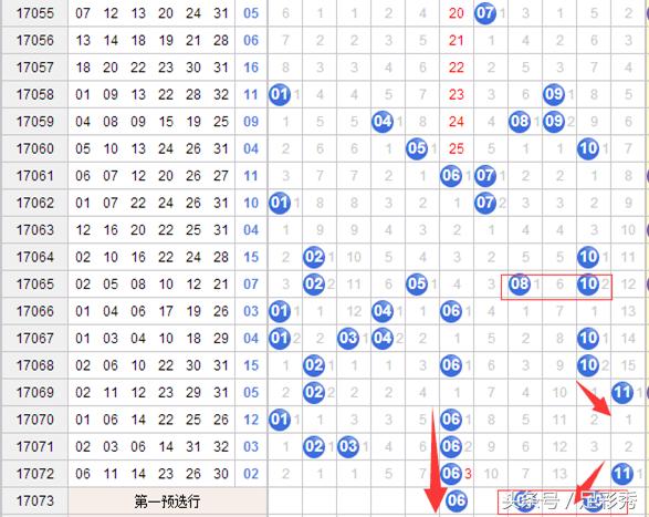 双色球2020094期8码围蓝分析推荐,双色球2020047期8码围蓝分析推荐