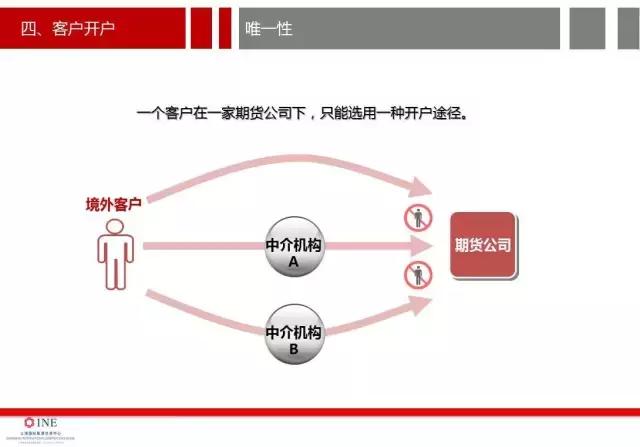 南华加油站油价,南华加油站怎么样