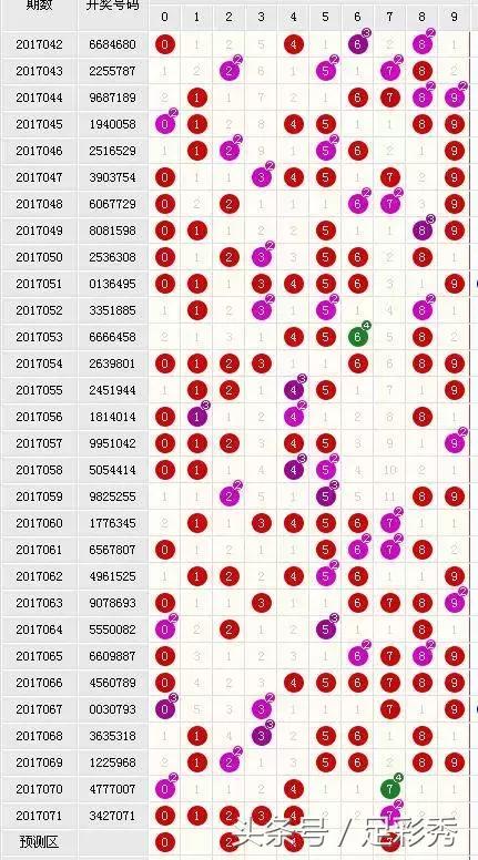 七星彩码师精彩分析,七星彩21077期精选一注