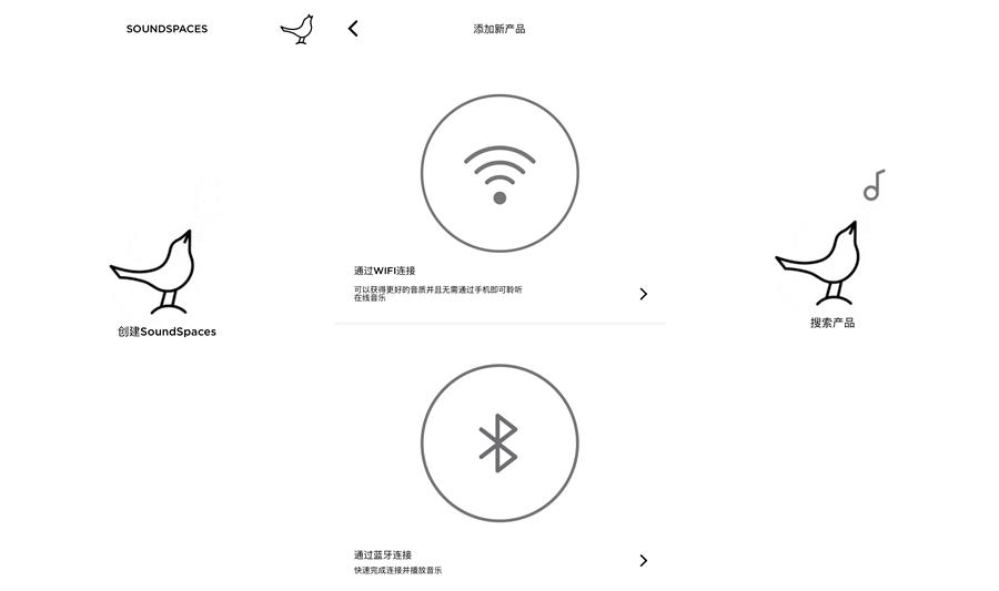 小鸟音响libratonezipp,libratone小鸟音响zipp评测