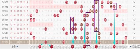 福彩双色球第22069期蓝球号码预测,福彩双色球15137专家汇总