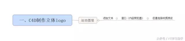 logo片头制作教程,如何做立体logo