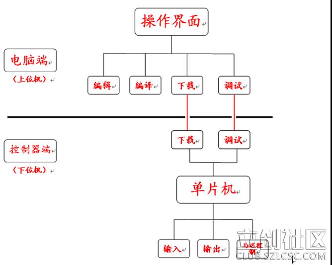编程干货,干货自学编程教程下载