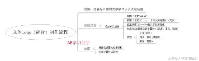 logo片头制作教程,如何做立体logo