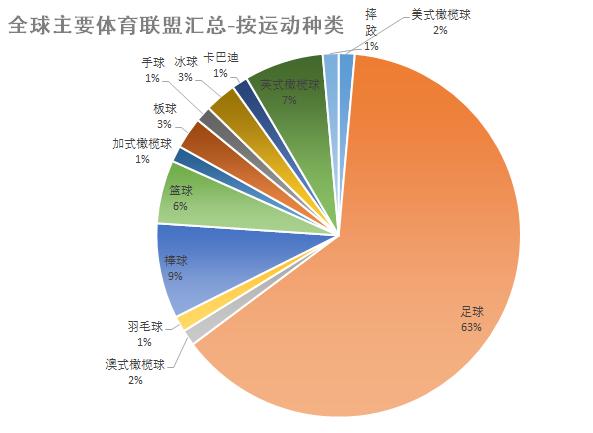 全球最赚钱体育俱乐部排名,全球最赚钱20个体育品牌
