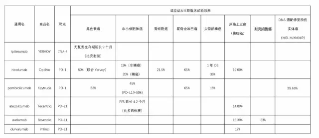 肿瘤免疫治疗的那些事,肿瘤免疫疗法系列
