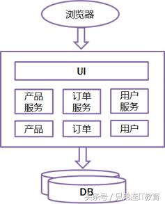 java培训实战课程,java培训学员分享
