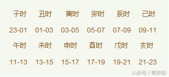 八字如何确定自己出生的时辰,八字确定出生时辰的方法