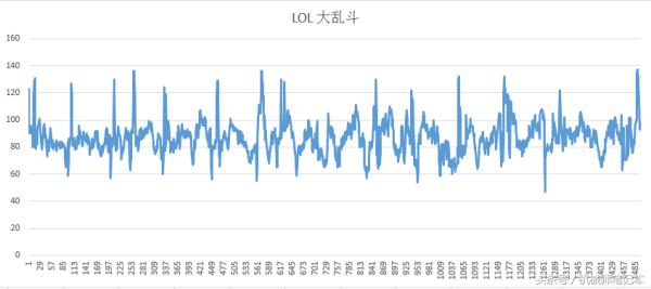 电脑玩英雄联盟fps只有一百多,笔记本电脑玩英雄联盟fps40能玩吗