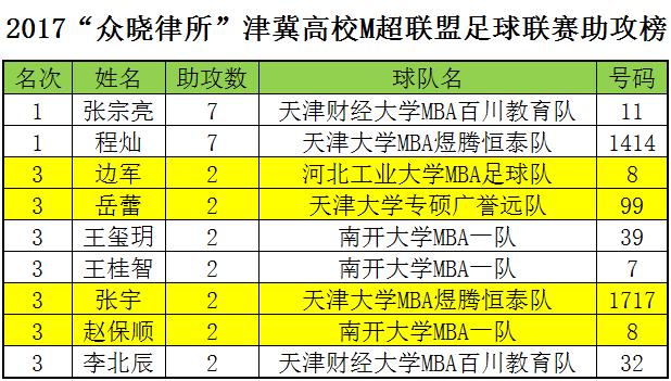 天津市众晓律师事务所,众晓律师事务所