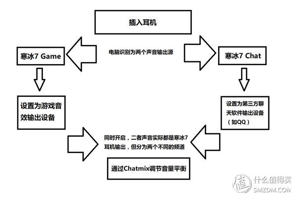 赛睿arctis7耳机好用吗,赛睿arctis7p耳机测评